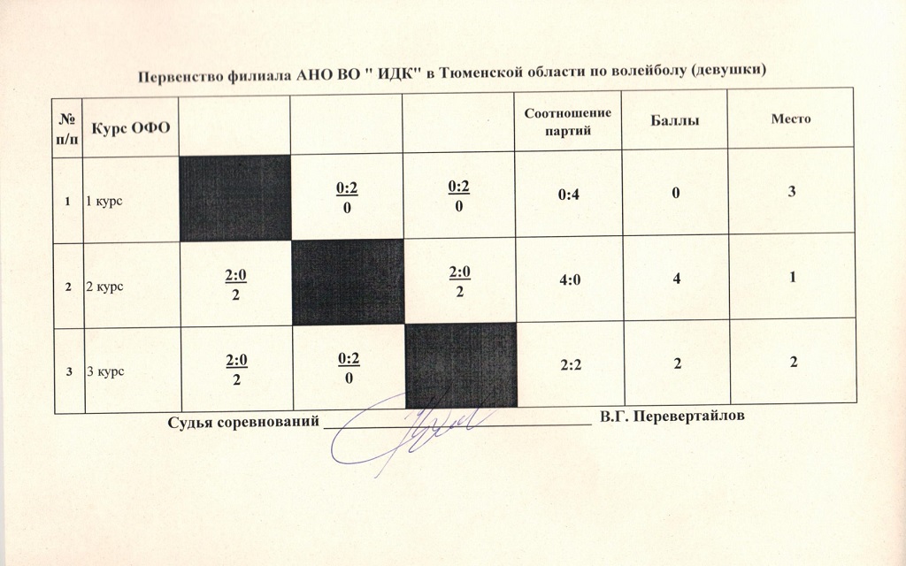 ПЕРВЕНСТВО ПО ВОЛЕЙБОЛУ ПРОШЛО!