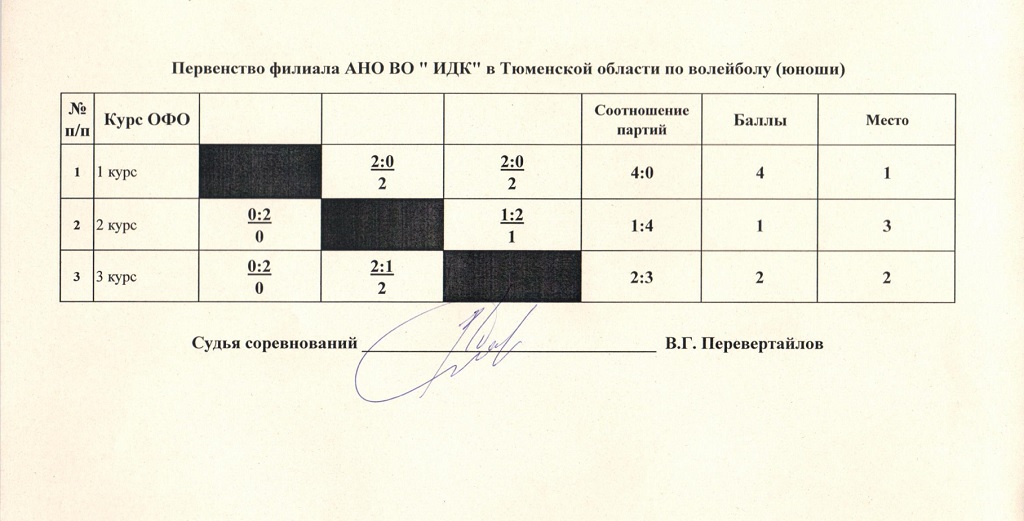 ПЕРВЕНСТВО ПО ВОЛЕЙБОЛУ ПРОШЛО!